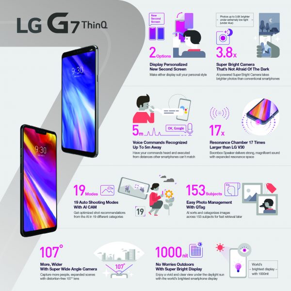 LG G7 ThinQ Tüm Dünyada Satışa Sunuluyor
