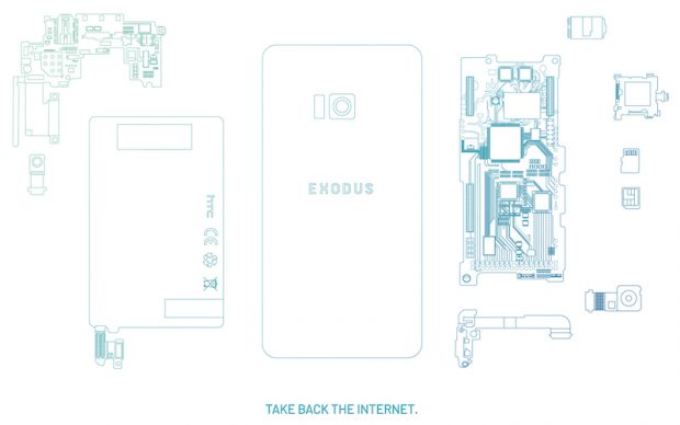 HTC Blockchain