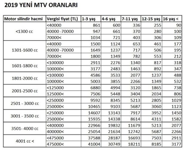 2019 yeni MTV Oranları