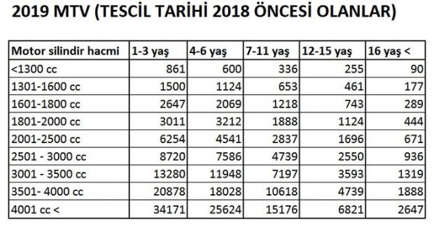 2019 MTV Tescil Tarihi 2018 Öncesi Olanlar