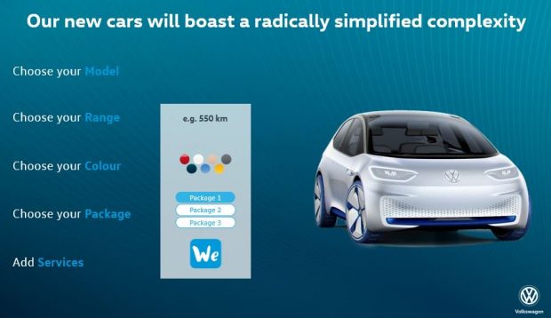 VW. I.D EV Modeli Bir Golf Dizel Fiyatına