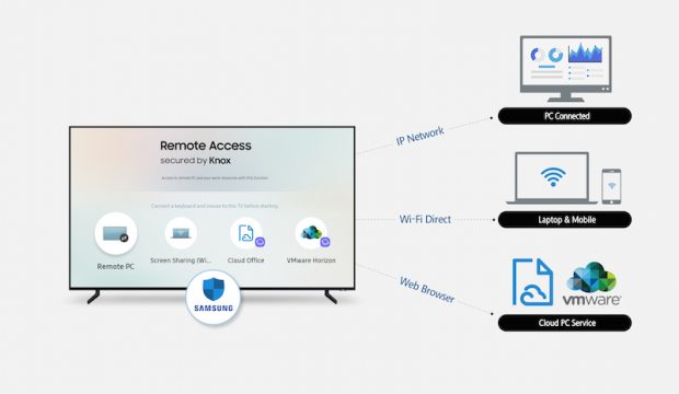 Samsung Smart TV Remote Access