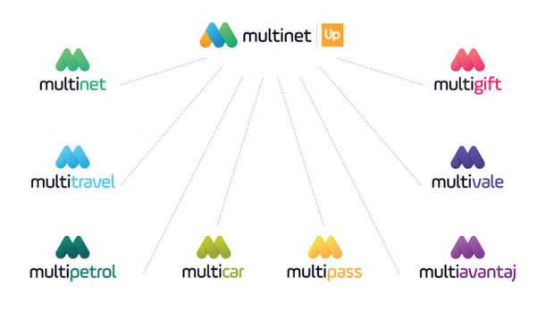 Multinet Up Marka Kimliğini Yeniliyor