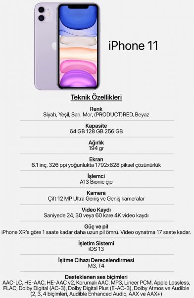 iPhone 11 Türkiye Satış Tarihi