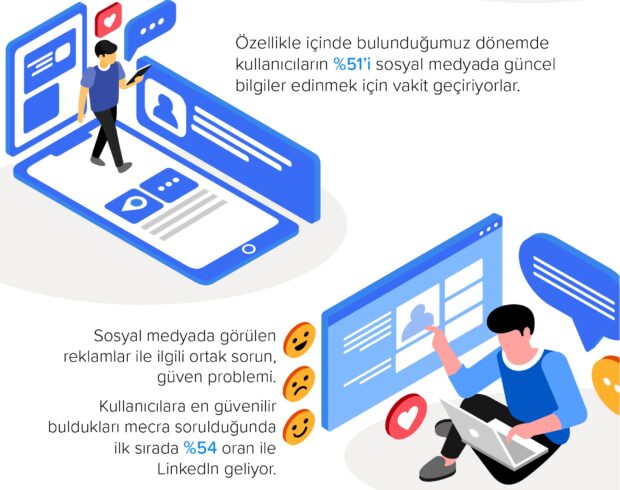 Covid-19 Sosyal Medya Alışkanlıklarımızı Nasıl Değiştirdi? [InfoGrafik]