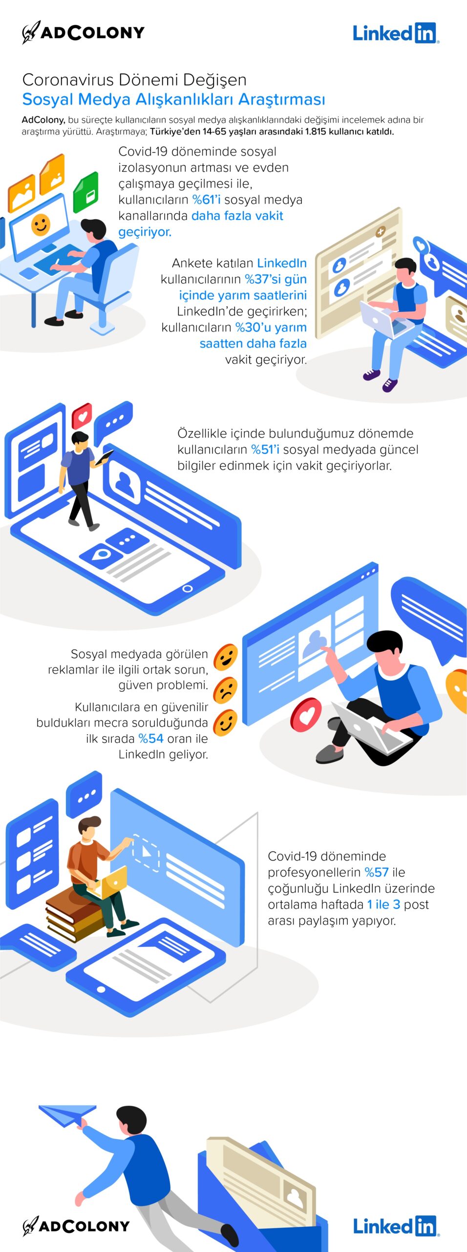 Covid-19 Sosyal Medya Alışkanlıklarımızı Nasıl Değiştirdi? [InfoGrafik]