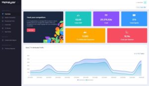 Medialyzer, 3.2 Milyon TL değerleme ile tohum yatırım aldı