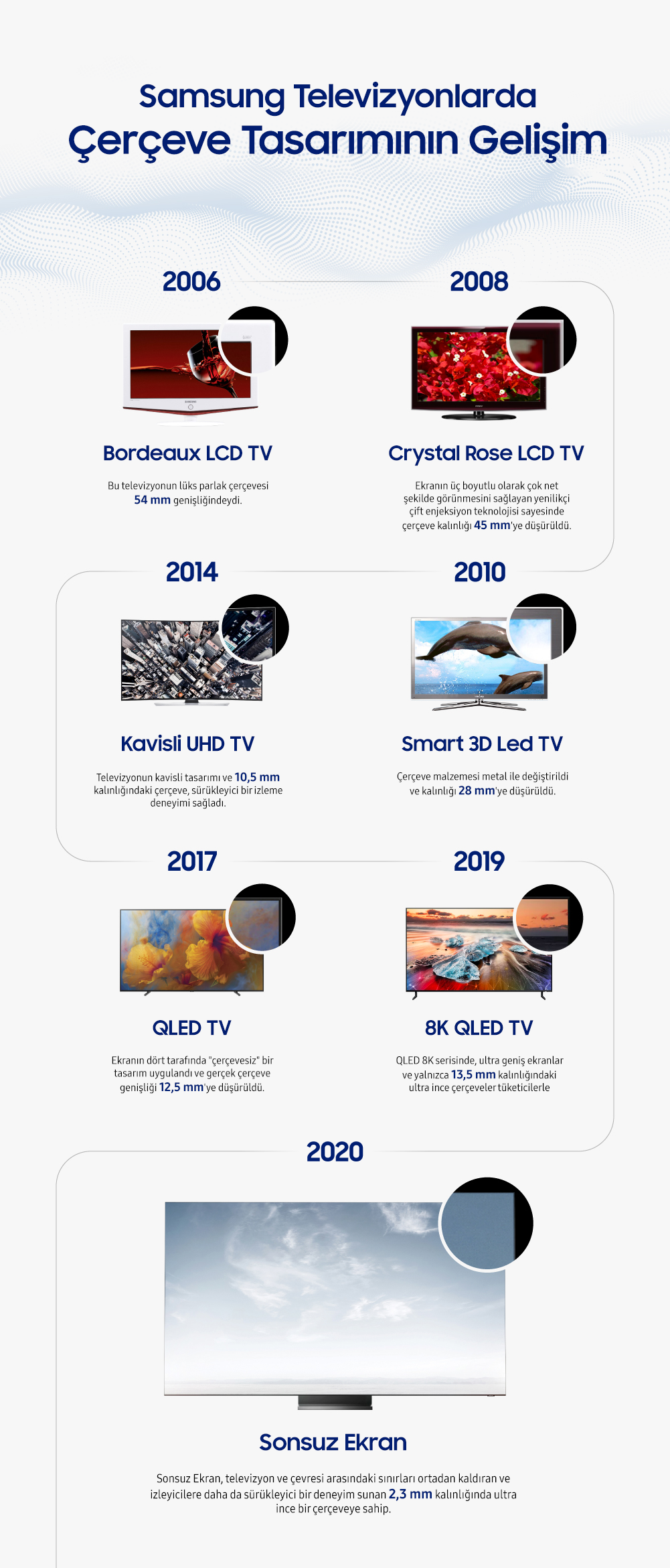Samsung TV'lerin Tarihsel Ekran Boyutu Gelişimi, 54mm'den 2,3mm'ye!
