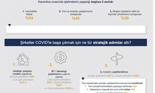 Dijital dönüşüm ve BT’de yeni roller şirketleri güçlendiriyor