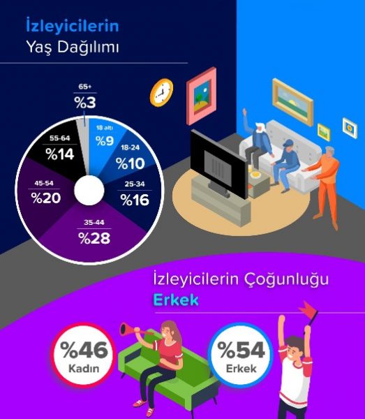 Olimpiyat Oyunları, Mobil Kullanımı Nasıl Etkileyecek?