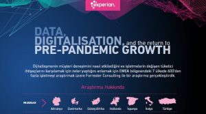 Experian 2021 İşletme ve Tüketici Araştırma Raporu Yayınlandı 