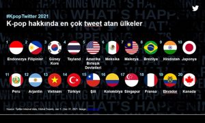 Türkiye ilk 15 Kpop ülkesi arasında, Kpop hakkında 7,8 milyar tweet atıldı!