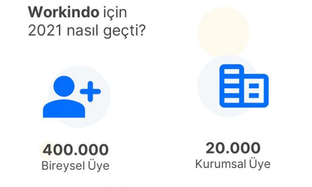 Workindo.com, 2021 inşaat sektörü raporunu infografik ile açıkladı!