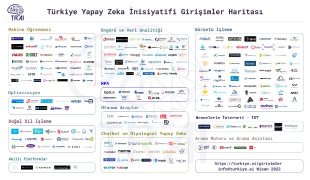 TRAI Girişimler Haritası