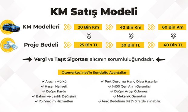 Otomerkezi.net CEO'su Muhammed Ali Karakaş, KM Satışı 