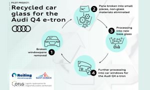 Audi hasarlı otomobil camlarını geri dönüştürerek Q4 e-tron’da kullanacak