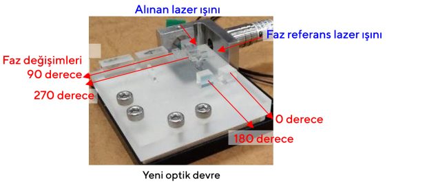 Mitsubishi Electric Dünyanın İlk Lazerli Haberleşme Terminalini Geliştirdi!