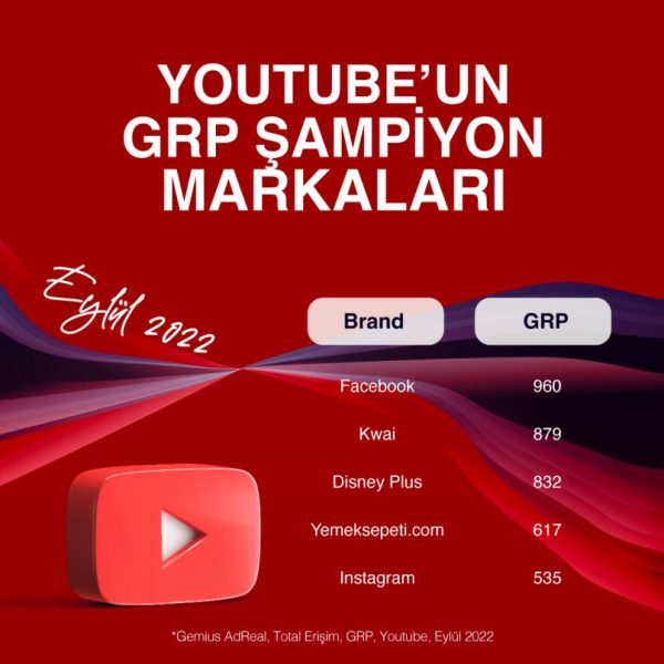 Eylül ayının GRP şampiyonu hangi markalar oldu?