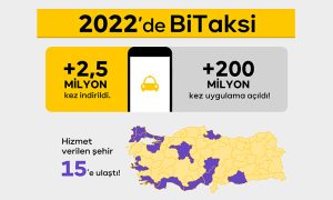 BiTaksi verilerine göre 2022 taksi kullanım alışkanlıkları endeksi açıklandı!