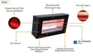 Bugüne Kadar Üretilen En Teknolojik Infrared Isıtıcı: Goldsun Vega