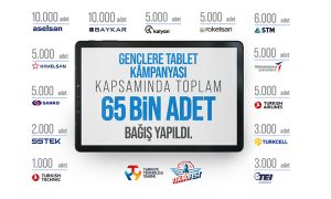Türkiye’nin Festivali TEKNOFEST’ten Eğitime Destek