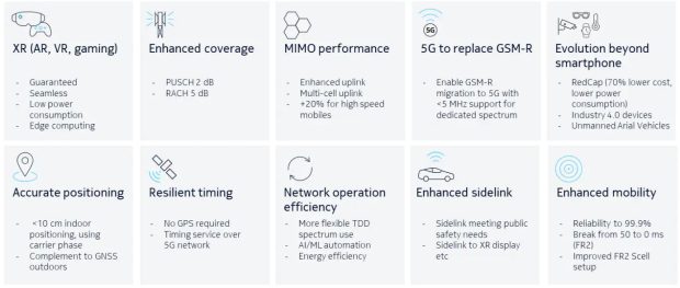 5G-Advanced Nedir?