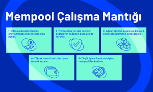 Bitcoin Mempool Nedir?