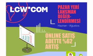 LCW.COM, yaz dönemi satışlarında geçen yıla kıyasla %62 artış yakaladı  