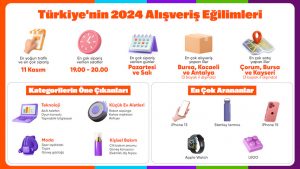 Akıllı Teknolojiler ve Hayatı Kolaylaştıran Ürünler Zirvede