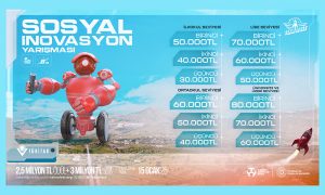 TEKNOFEST KKTC, Teknoloji ve İnovasyonu Toplum Yararına Kullanacak Genç Beyinleri Buluşturuyor