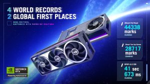 ROG Astral GeForce RTX 5090 OC Edition altı hız aşırtma rekoru kırdı