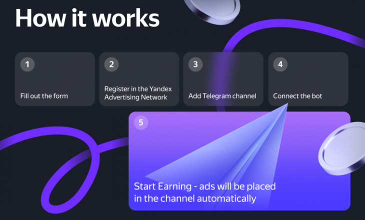 Yandex Ads Telegram kanallarında kazanç fırsatını Türkiye’ye taşıyor
