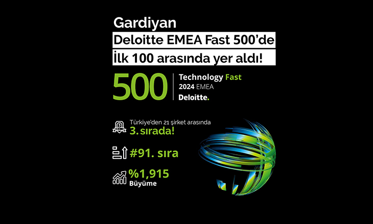 Gardiyan, EMEA Technology Fast 500 listesine 91’inci sıradan giriş yaptı