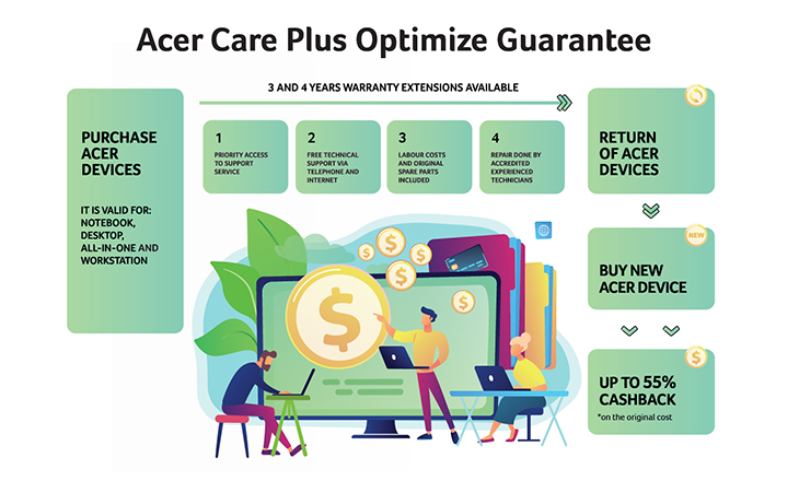 Yeni Acer Care Plus Optimize Genişletilmiş Garanti Paketini Nasıl Çalışır?