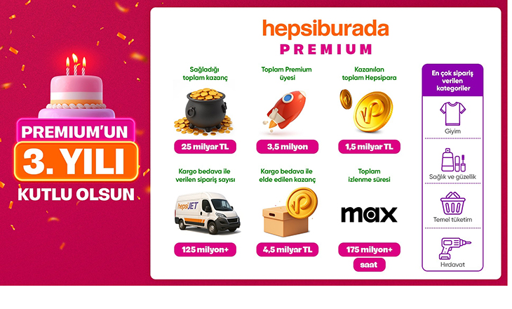 Hepsiburada Premium’un 3. Yılında “Daha Ucuzunu Bulursan Farkı İade”