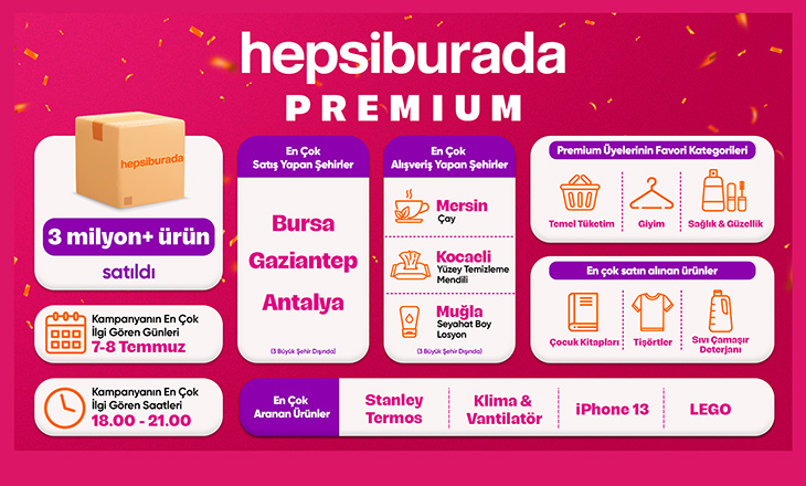 Hepsiburada Premium’da 3 Milyonu Aşkın Ürün Satın Alındı!