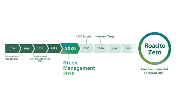 Sony Grup “Green Management 2030” Orta Vadeli Çevresel Hedeflerini Açıkladı