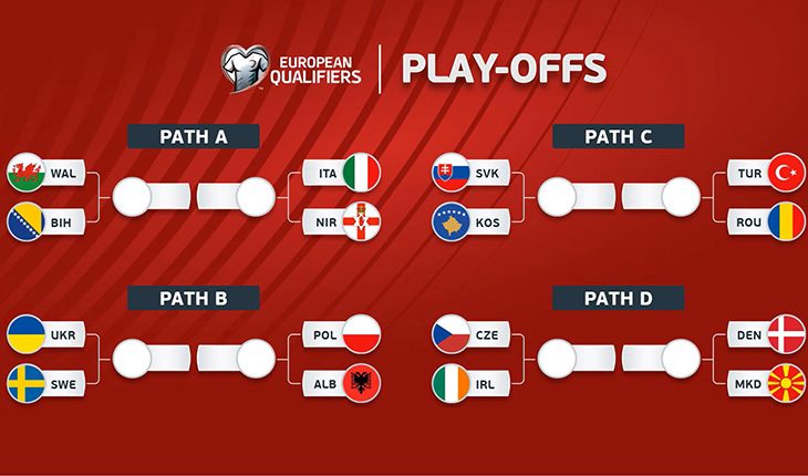 2026 Dünya Kupası Avrupa Play-Off Kuraları Çekildi: Türkiye’nin Rakipleri Belli Oldu