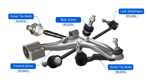 Delphi Ön Takım Sistemlerinin 5 Ana Kategorisinde de Lider Kapsama Oranına Ulaştı!