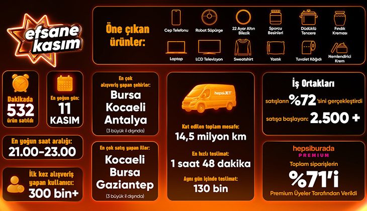 Hepsiburada, Efsane Kasım’ın Z Raporunu Paylaştı!