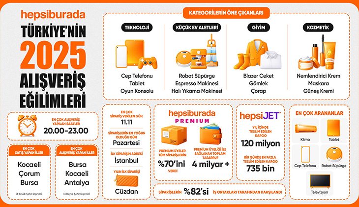 Hepsiburada, Türkiye’nin 2025 Alışveriş Tercihlerini Açıkladı