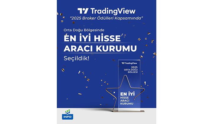 Küresel piyasa analiz platformu TradingView oylaması sonuçlandı!