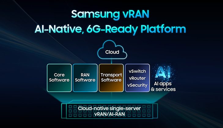 Samsung,VRAN çözümüyle bir ilke imza atarak 6G’ye yönelik hazırlıkları hızlandırdı 