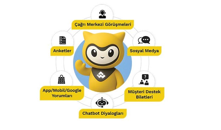 ABD ve Avrupa’ya Yapay Zeka İhracı: Artiwise Vites Yükseltti