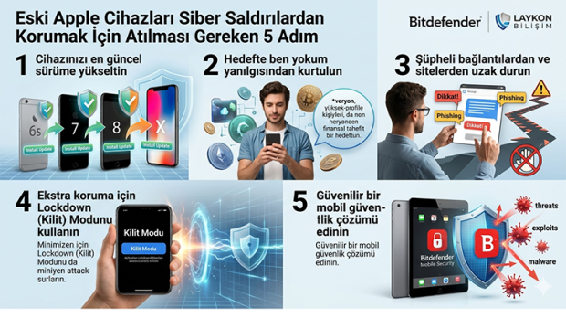Eski Apple Cihazları Siber Saldırılardan Korumak İçin Atılması Gereken 5 Adım