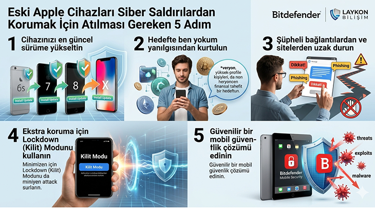 Eski Apple Cihazları Siber Saldırılardan Korumak İçin Atılması Gereken 5 Adım