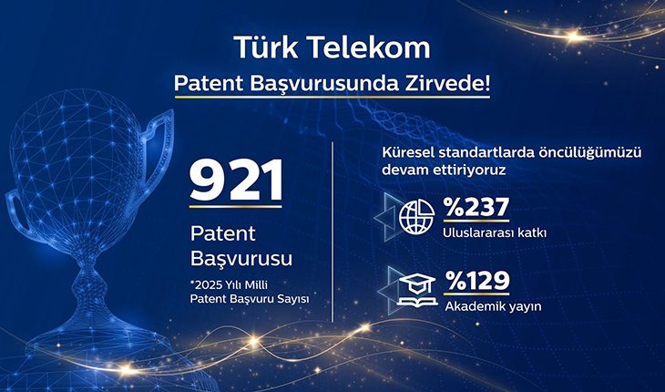 Türk Telekom “Milli Teknoloji Hamlesi” vizyonuyla yerli patent liderliğini pekiştirdi