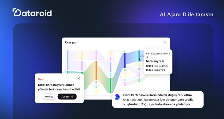 Dataroid, AI Ajanı D ile veriden aksiyona giden yolu yeniden tanımlıyor