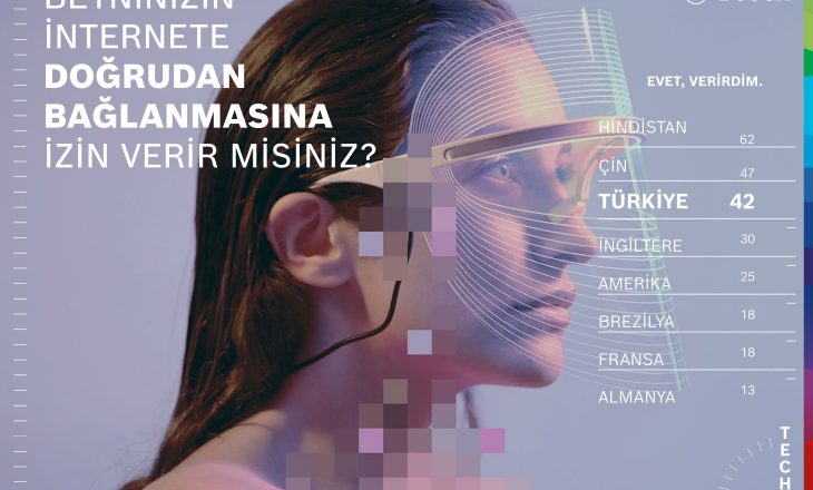 2026 Bosch Tech Compass, teknolojinin nabzını tuttu: