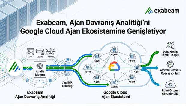 Exabeam, Ajan Davranış Analitiği’ni Google Cloud Ajan Ekosistemine Genişletiyor